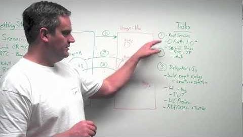 Get started with OSLC