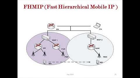 handover signaling messages and mobility protocols (FHMIP, FMIP, NEMO)