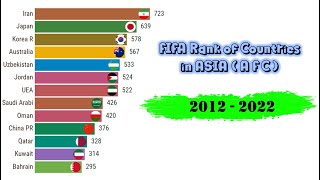 FIFA Rank : Countries in ASIA (AFC) Jan 2012 - Aug 2022 ⚽⚽