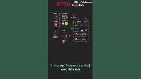 Netflix Tech Stack