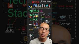 Netflix Tech Stack