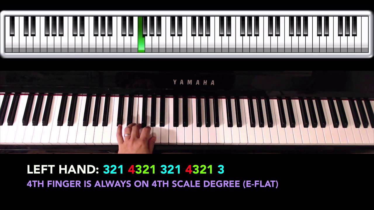 The B Flat Major Scale – How to Play/Form