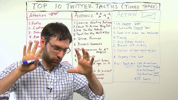Ten Painless Tactics To Earn Attention On Twitter - Whiteboard Friday