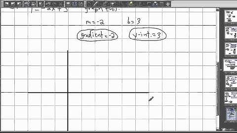 Linear graphs (1/2) - (IB Math, GCSE, A level, AP)
