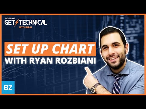 How to Set Up Your Charts On Benzinga Pro | Get Technical