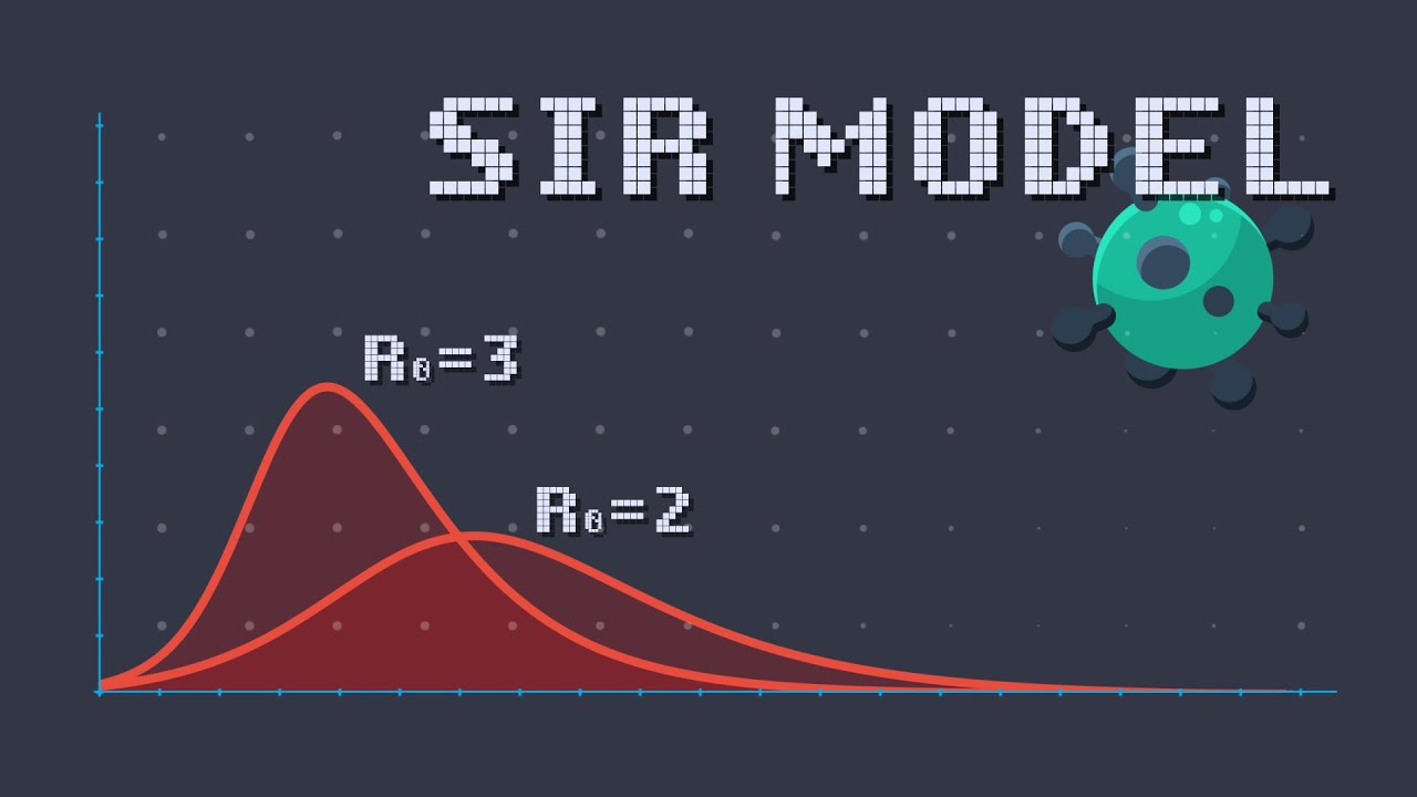 How we get Covid 19 end from forecast chart? (SIR mode, Epidemic model) [ENGSUB]