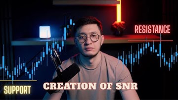 How Engulfing Candles Create Support & Resistance