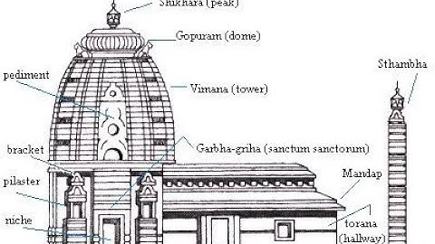 Temple Architecture and Sculpture - Part I - Art and Culture - Chapter 6, NCERT Fine Arts