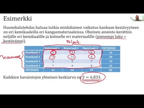 Video: Mikä on kontrastiivisen analyysin hypoteesi?