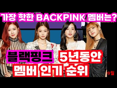   5년동안 17 22 블랙핑크 멤버 인기 순위 브랜드평판 BLACKPINK Members Popularity Ranking