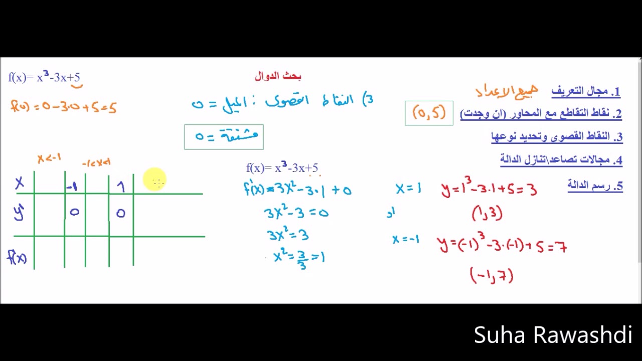 3 وحدات تحليل بحث دالة بولينوم