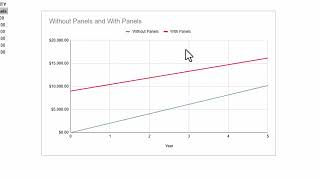 Visualizing with a Line Graph