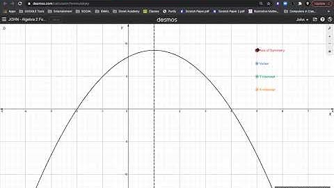 Labeling parts of a Parabola or Quadratic Equation