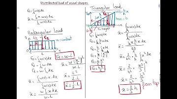 ECE211 Statics Distributed Loads