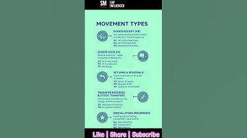 SAP S/4 HANA: PoV - Movment Types In SAP MM #sap #sapmm #saps4hana #sapinventorymanagement
