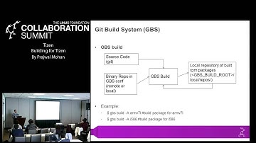 Collaboration Summit 2013 - TIZEN Building for Tizen