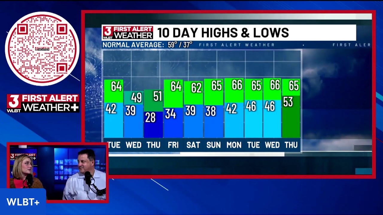 First Alert Weather - YouTube