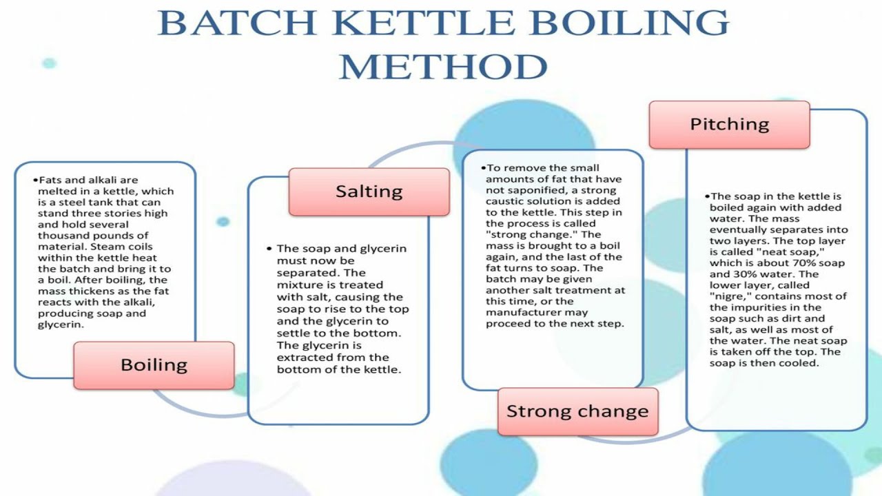 Kettle Process (Soap Preparation Method) in Urdu YouTube