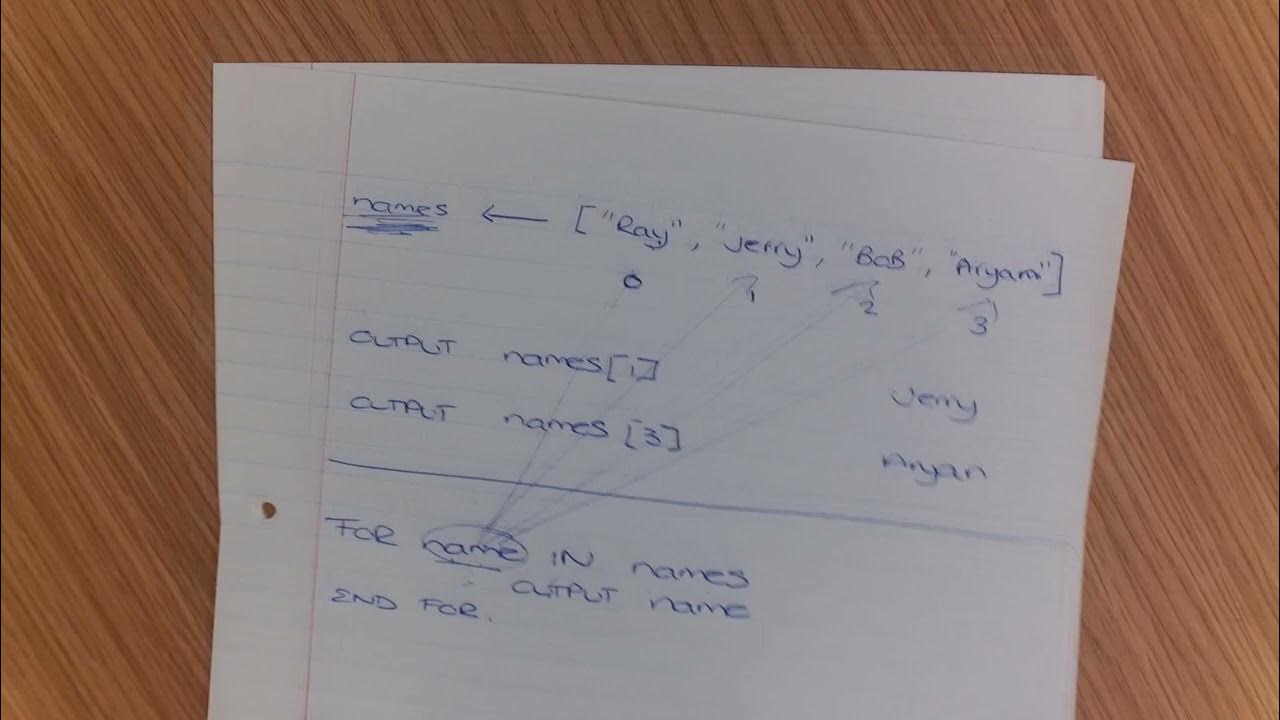 AQA GCSE PSEUDOCODE - HOW TO ITERATE THROUGH A 1 DIMENSIONAL ARRAY/LIST ...