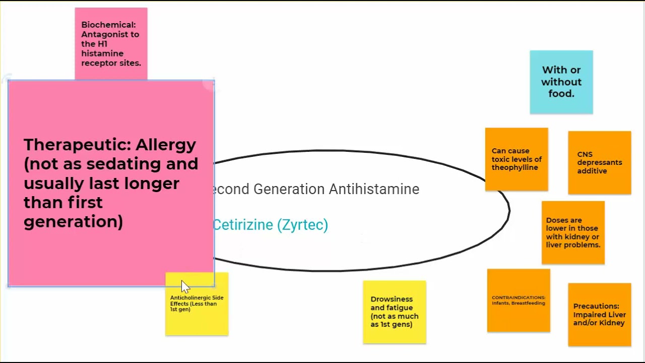 Respiratory Antihistamines: First vs Second Generation