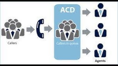 Call Queue Configuration - Grandstream