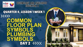 TLE 8, Quarter 4, Week 1, Lesson 1, Day 2
