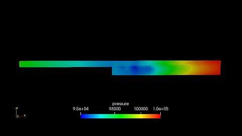 Converge CFD- Steady-state pressure simulation inside backward-facing step