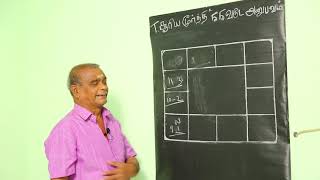 Baskara Astrology Students2 Sooriya 55 yrs # KP contact 8870513647