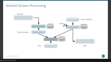 How to make use of Apache Flink