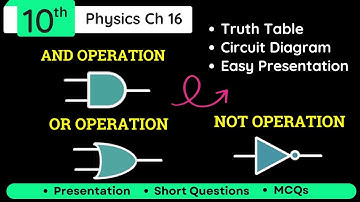 Basic Operations of Digital Electronics – Logic Gates | AND, OR, NOT Operations  (Class 10 Physics)