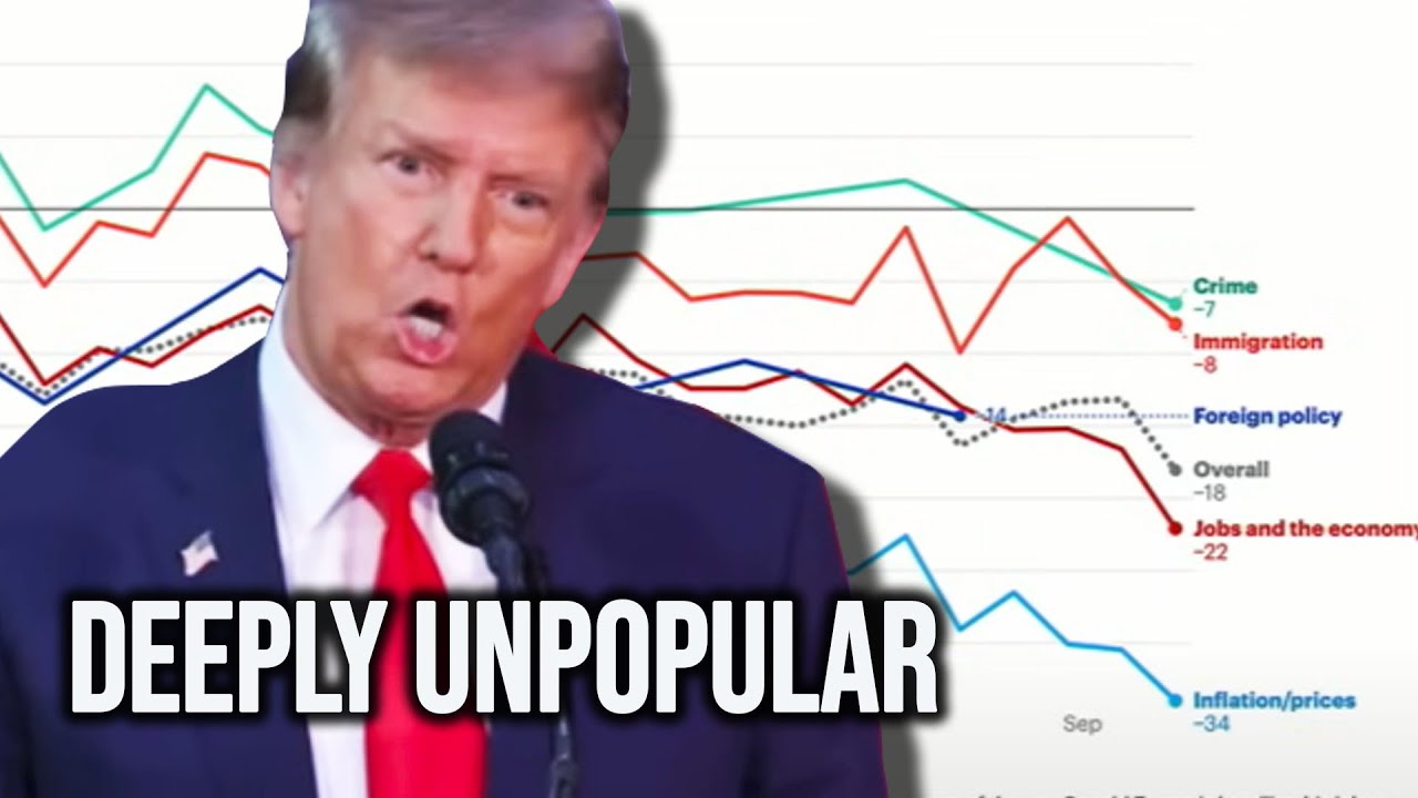 ОПРОС: Трамп в ОГРОМНЫХ проблемах