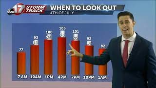 Tracking a dangerous round of heat to start the week