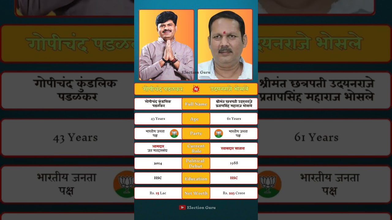 Gopichand Padalkar vs Udayanraje Bhosale | Royal Legacy vs Backward Class Firebrand 
