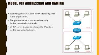 COIT20264  NETWORK DESIGN