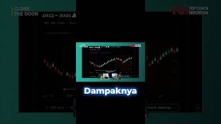 Waspada! Sinyal Crash Bitcoin Segera Tiba?