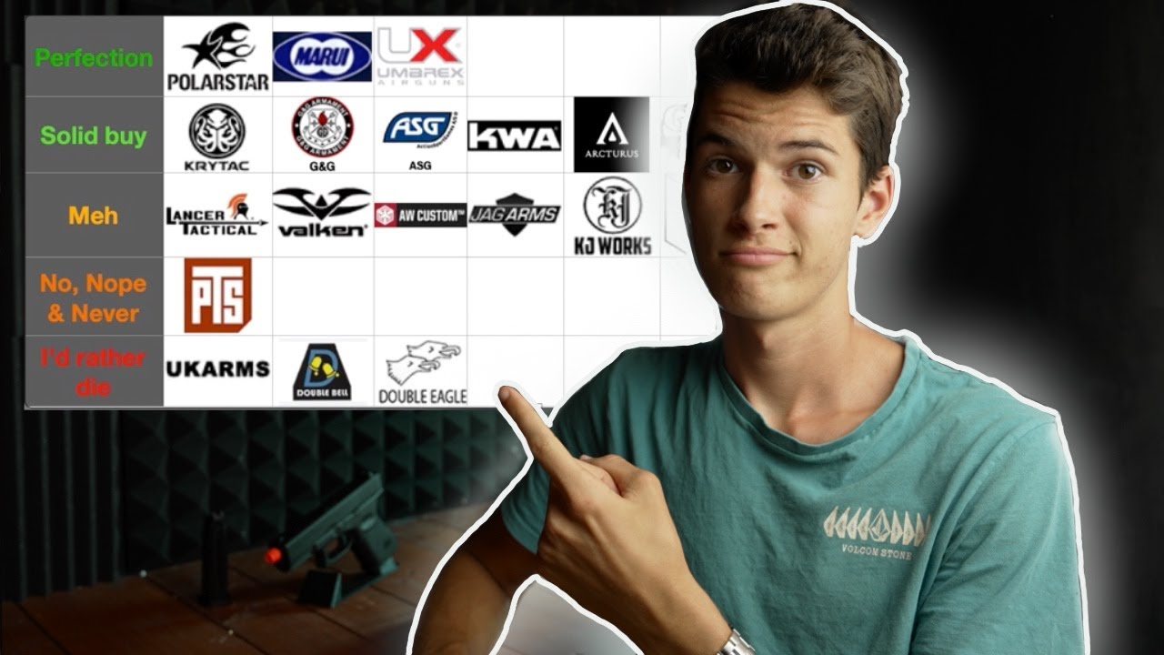 Airsoft Expert Ranks Airsoft Brands Best to Worst YouTube