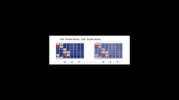C Iwato scale pattern #1 - Open position