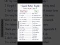 🗣️ Speak Better English _ Improve Fluency &amp; Confidence Fast 🔥