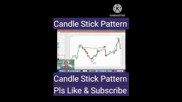 Important Candle Stick Pattern By Ghanshyam Sir #bankniftyanalysis #ghanshyamtech #artoftheday