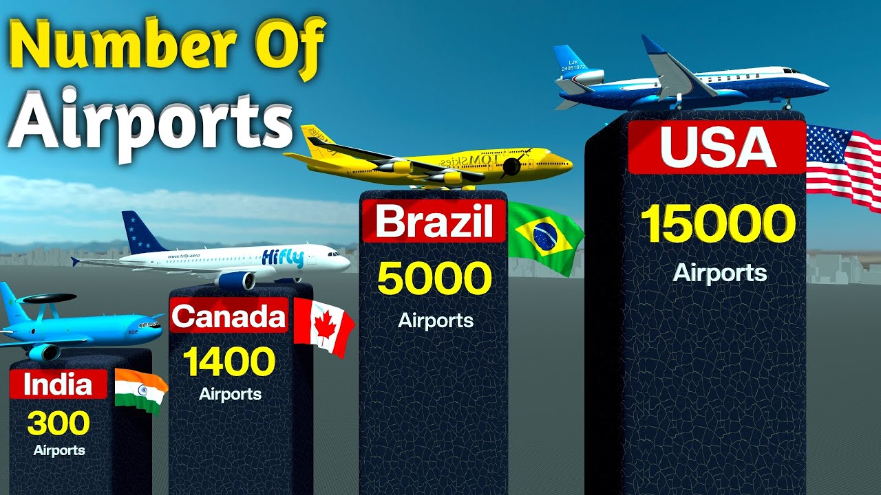 Number Of AIRPORTS By Country.