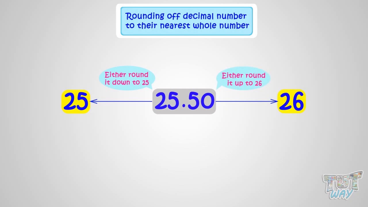 Rounding Off Decimal Numbers To Their Nearest Whole Number Math Rounding Off Decimal Numbers To Their Nearest Whole Number Math