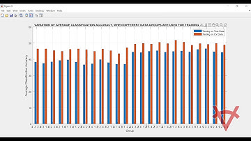 RADIAL BASIS FUNCTION MULTILAYER PERCEPTRON CASCADE CONNECTION NEURAL NETWORK BASED FAULT DETECTION