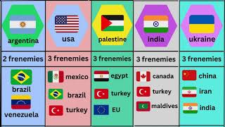 How Many Frenemy of Different Countries?