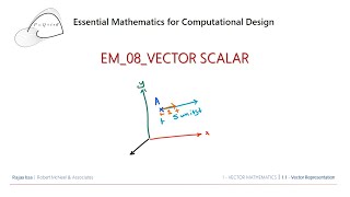 EM_08_Vector Scalar Operation