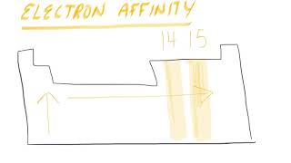 Details Periodic Trends Song Update