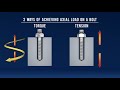 Bolt Tensioning vs. Torquing, Compared