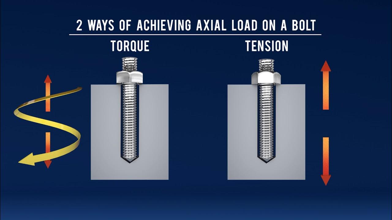 Bolt Tensioning Vs. Torquing, Compared YouTube 