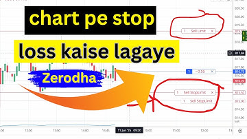 Zerodha me chart pe target & stop loss kaise lagaye | zerodha chart me stop loss kaise lagaye