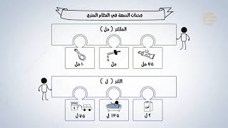 تشويقات | وحدات السعة في النظام المتري