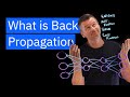 Understanding Back Propagation in Neural Networks